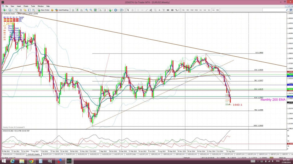EUweekly