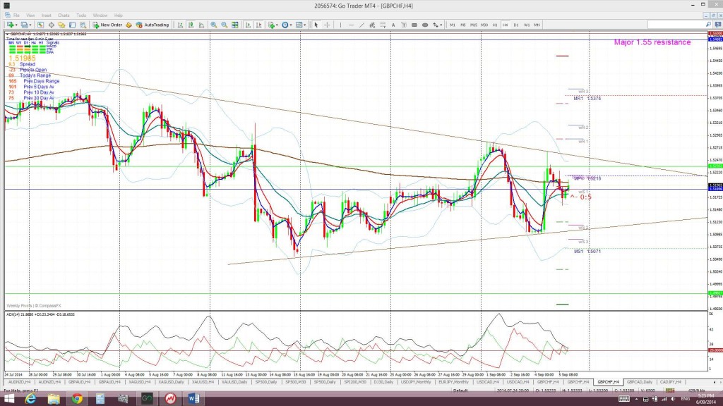GBPCHF4hr