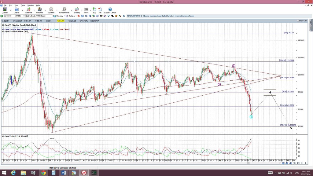 CLweekly