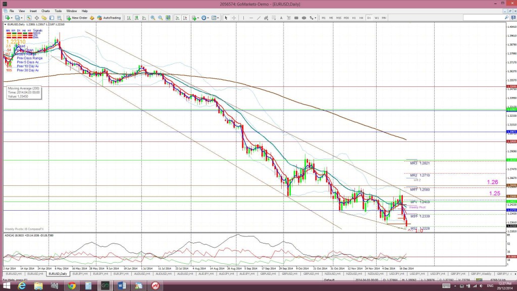 EUdaily