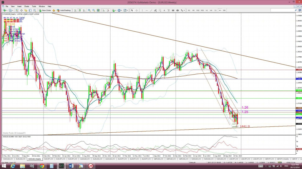 EUweekly