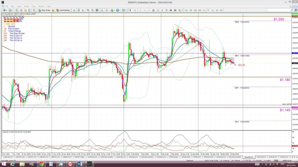 Gold4hr