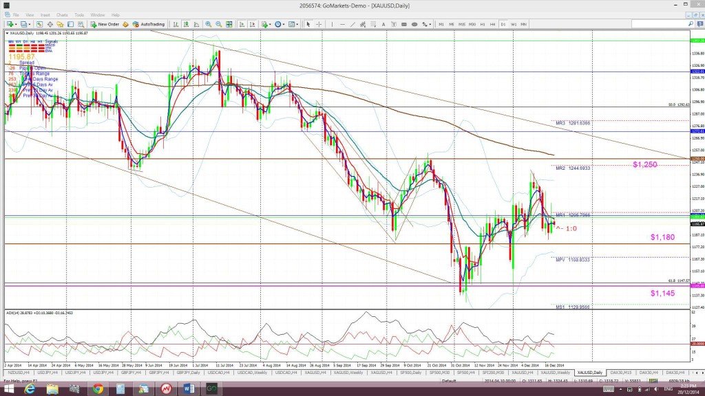 GoldDaily