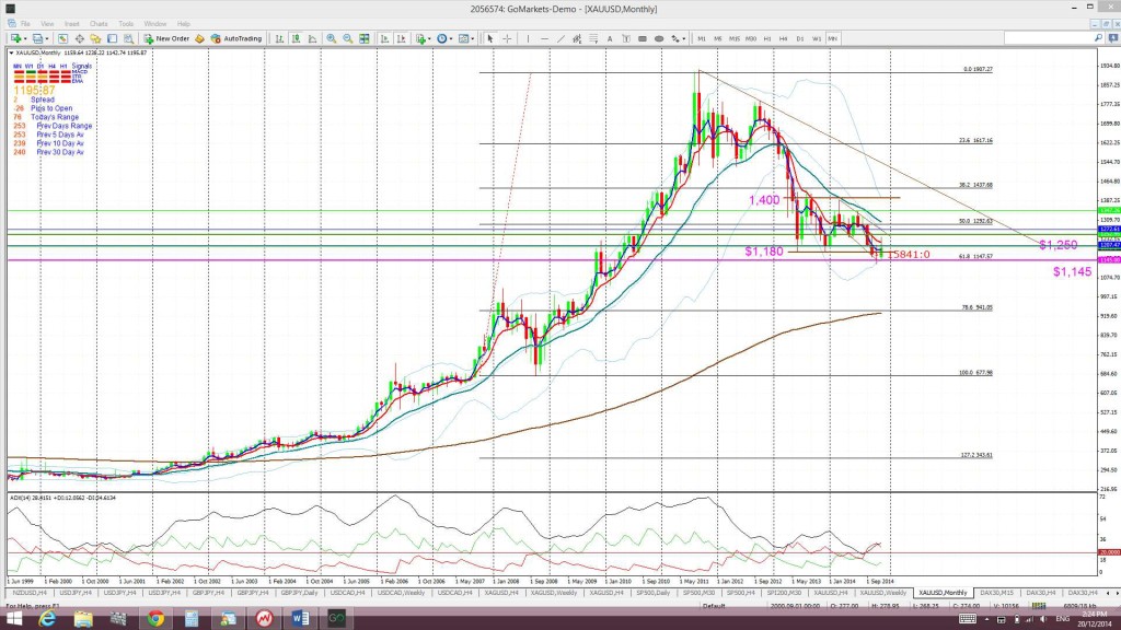 GoldMonthly