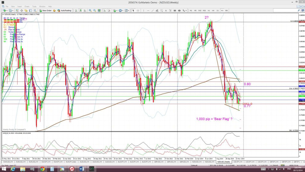 KiwiWeekly