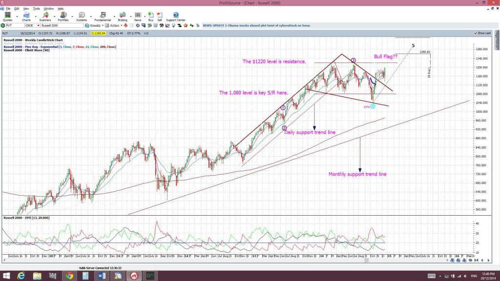 RUTweekly