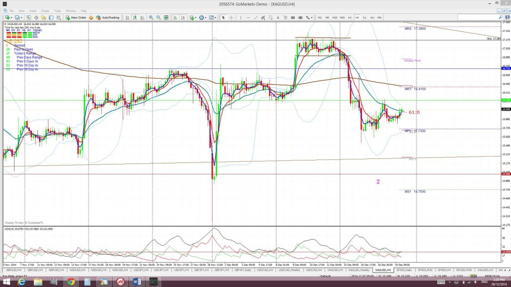 Silver4hr