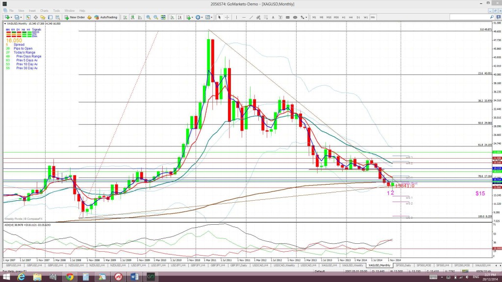 SilverMonthly