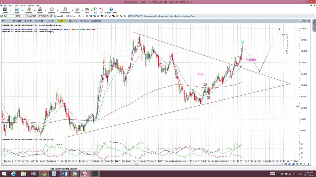 TLTweekly