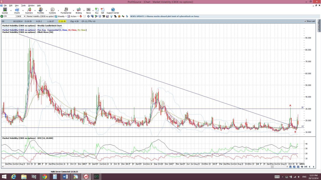 VIXweekly