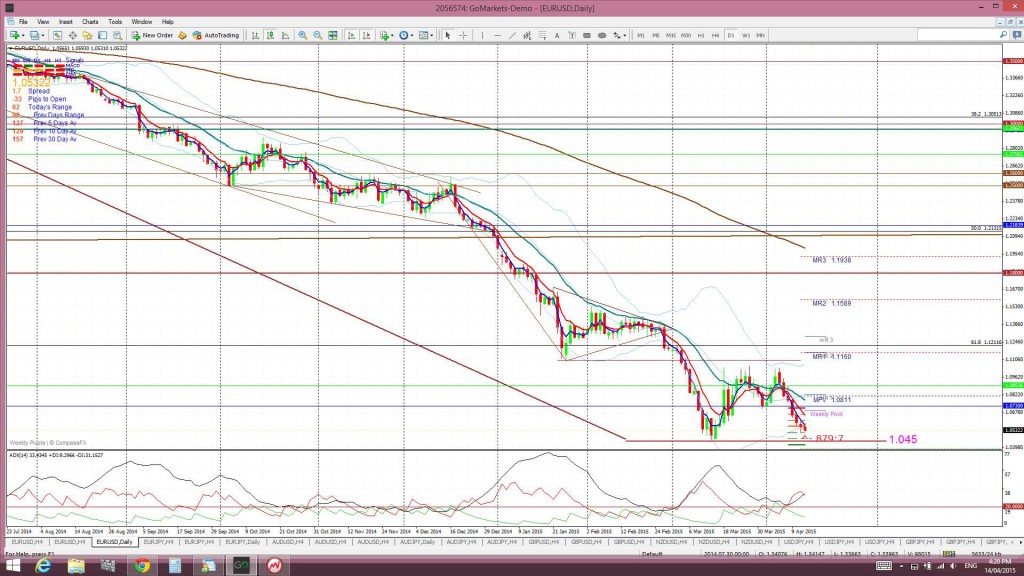 EUdaily