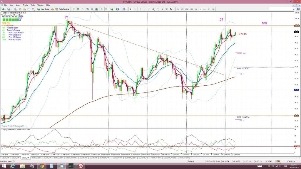USDX4