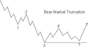 BearMarketTruncation