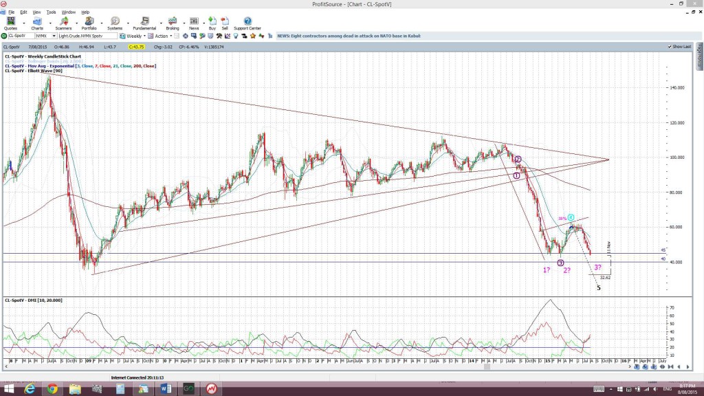 CLweekly