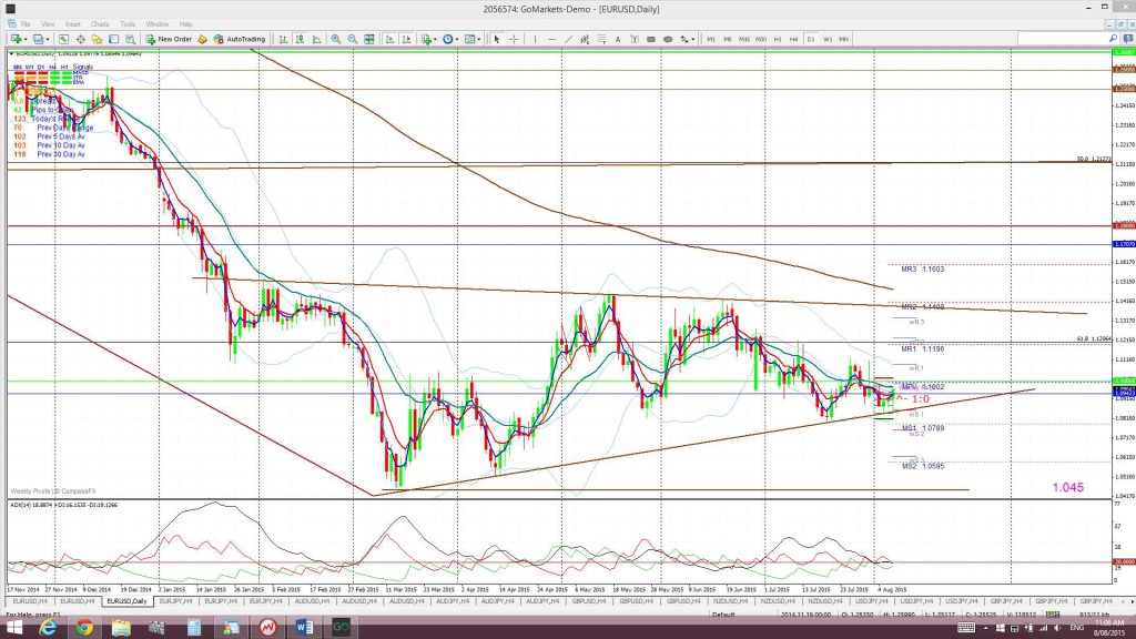 EUdaily