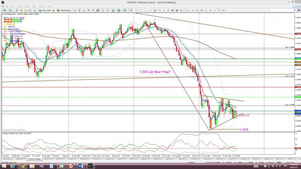 EUweekly