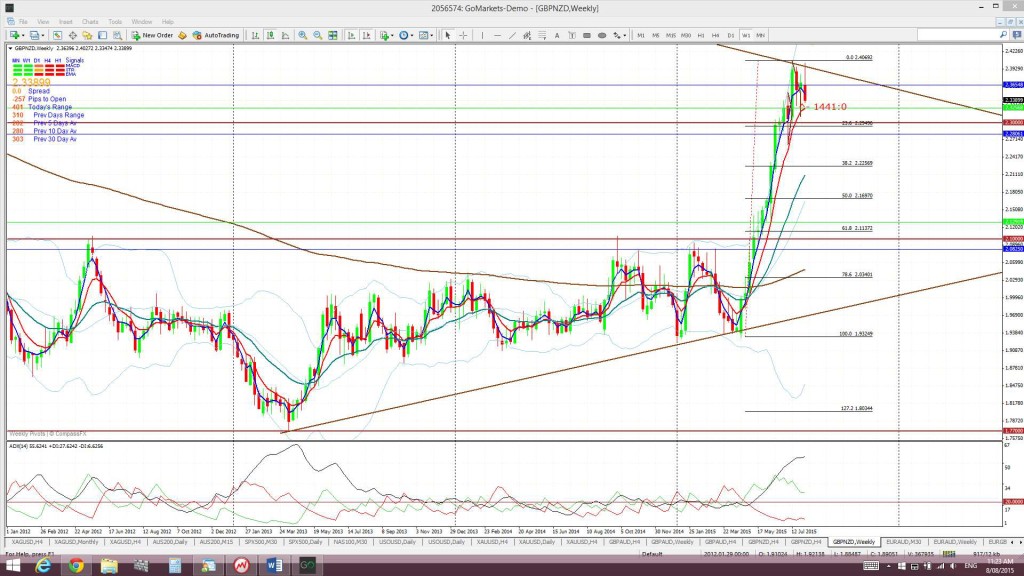 GNweekly