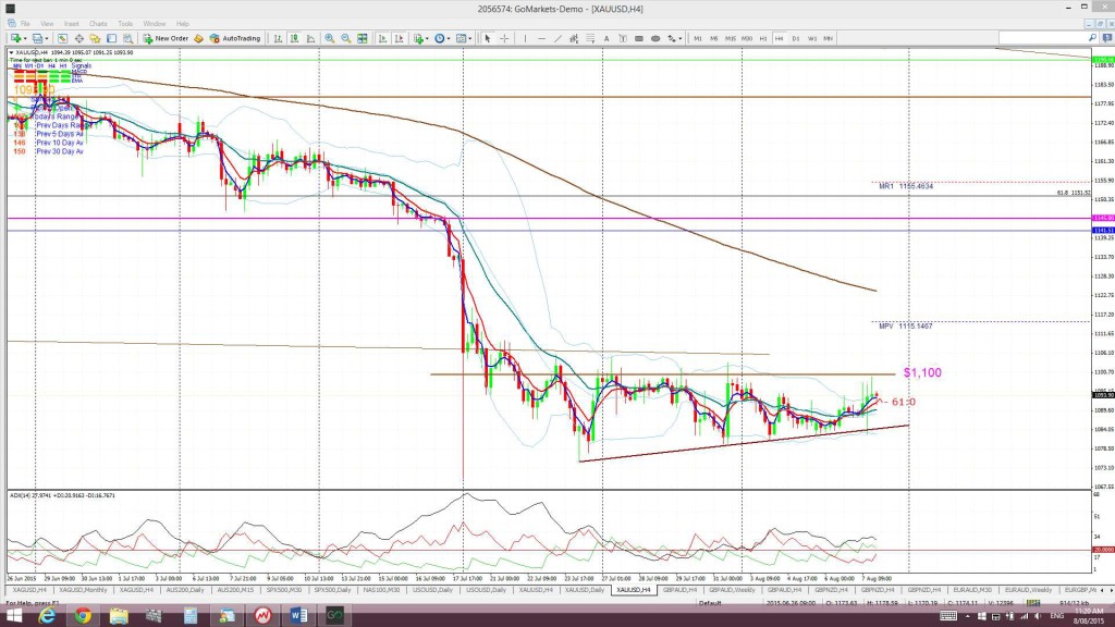 Gold4hr