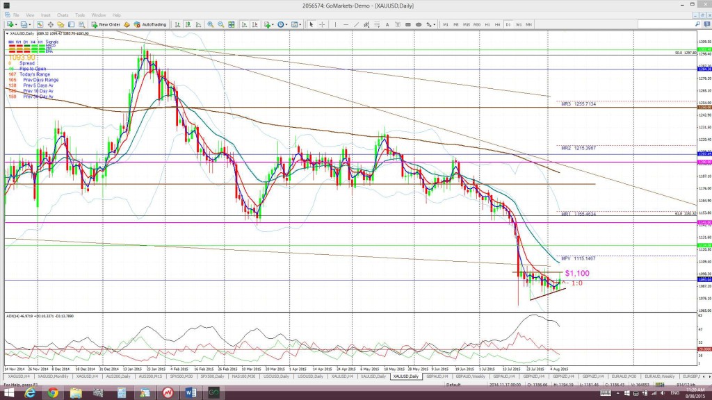 GoldDaily