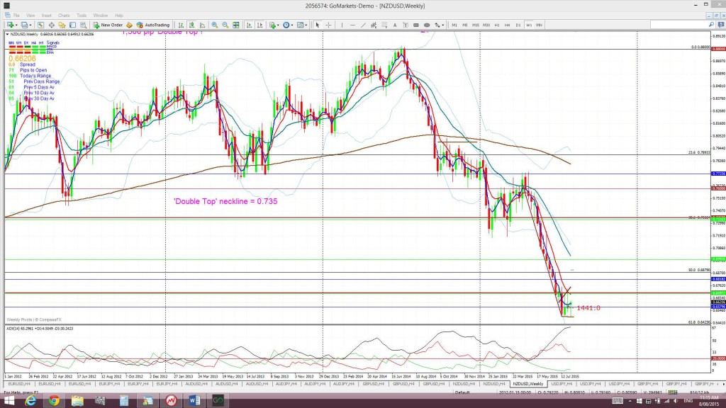 KiwiWeekly