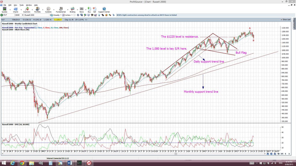 RUTweekly