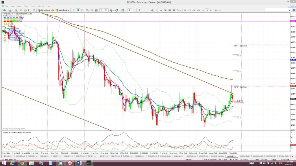 Silver4hr