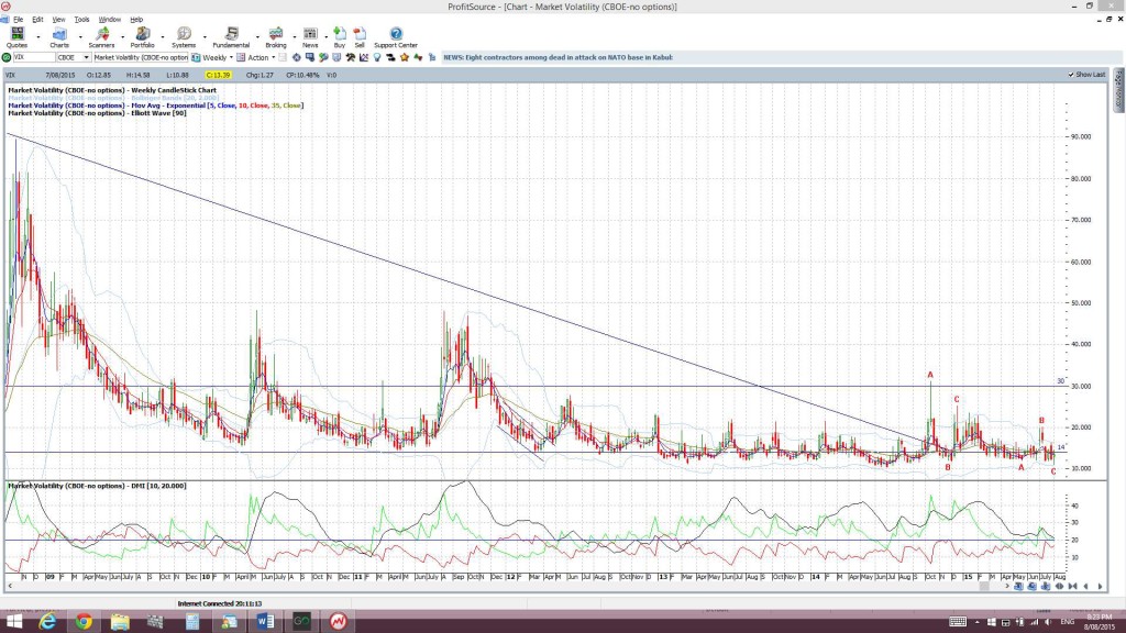 VIXweekly
