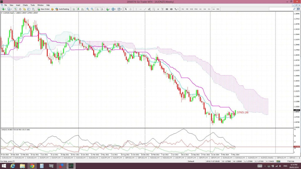 ANweekly