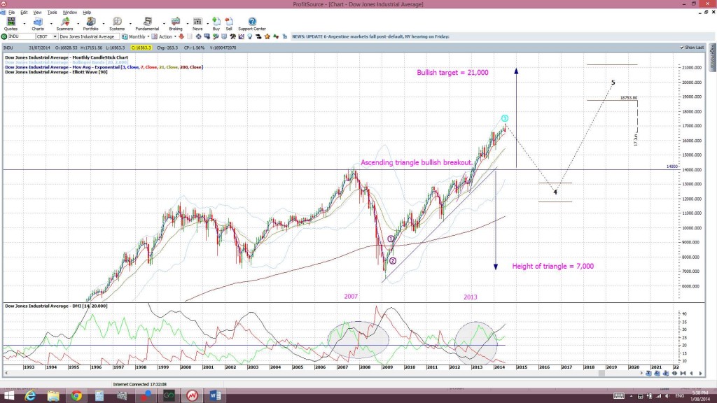 INDUmonthly