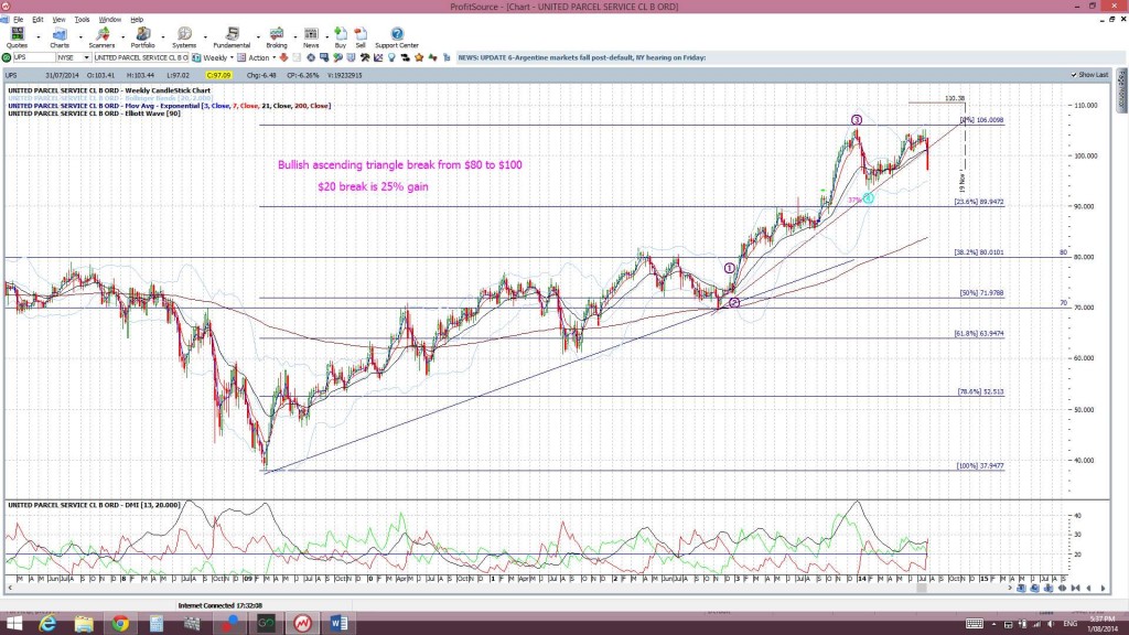 UPSweekly