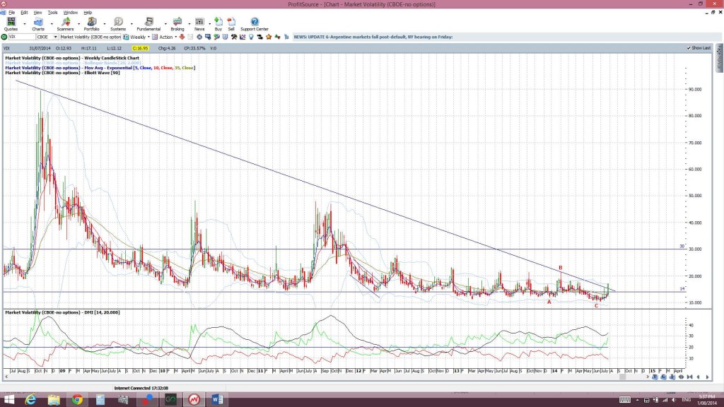 VIXweekly