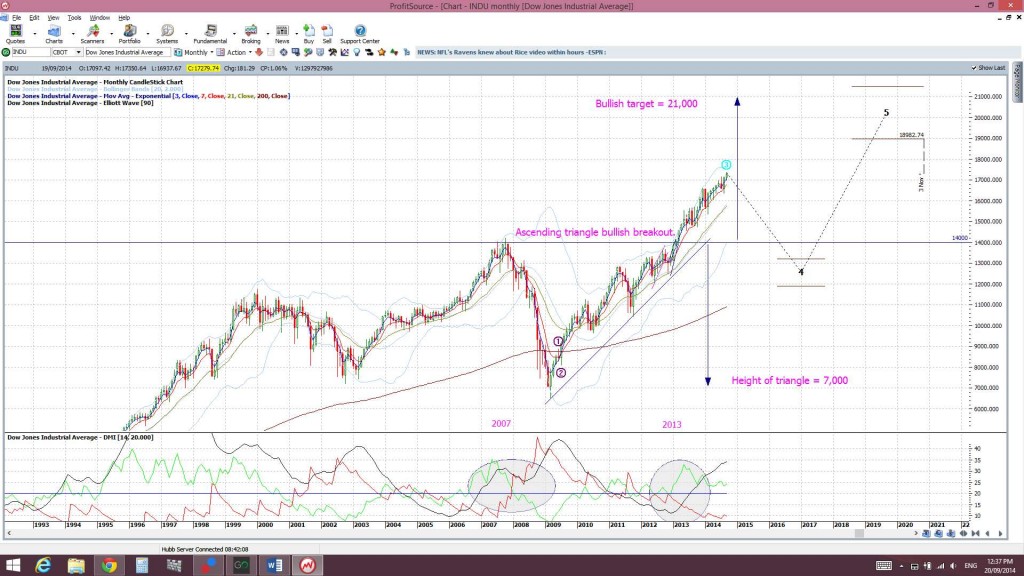 INDUmonthly