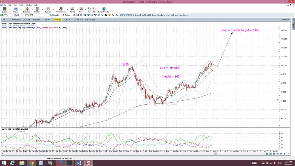 aaplweekly
