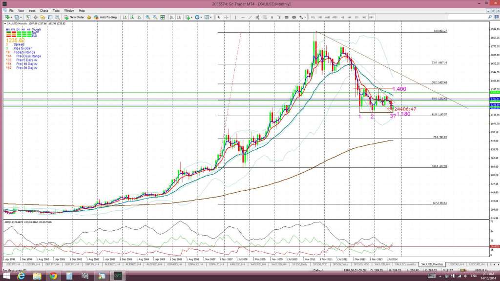 GoldMonthly