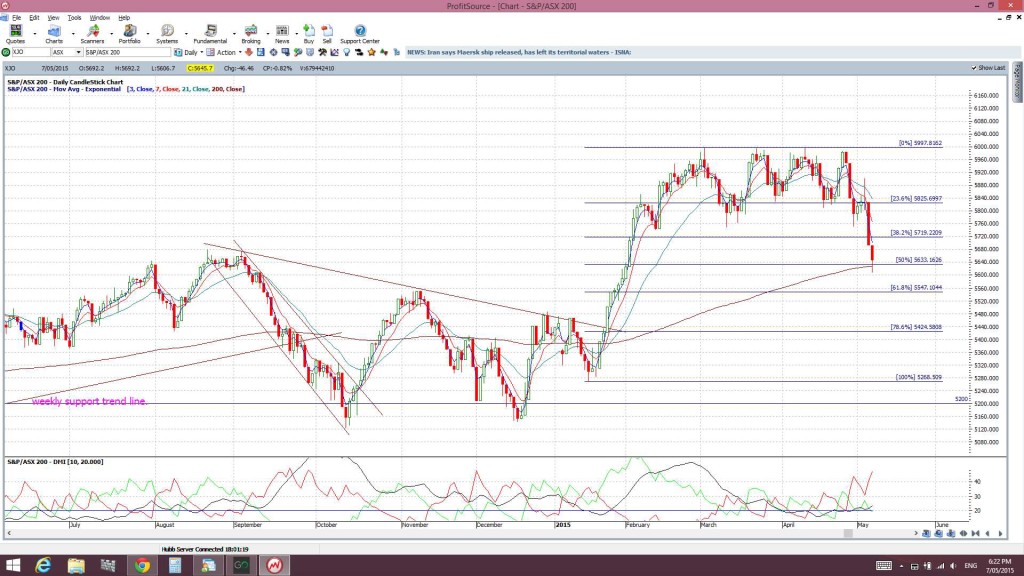 XJO