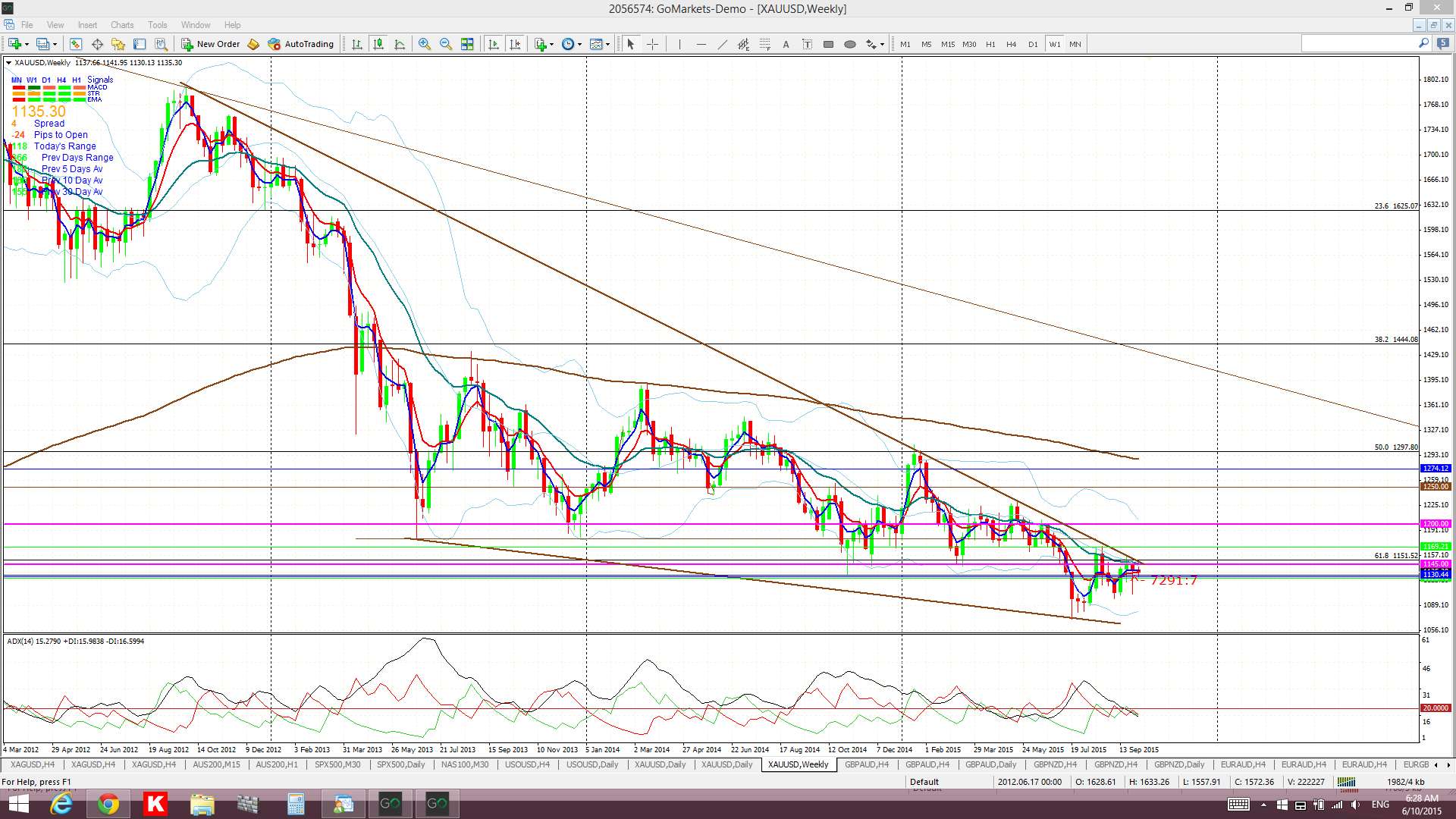 Range day. 15 Oct 2014. 3 Dax самолет. Us stock free Chart Tools.