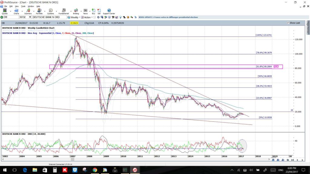 DBweekly