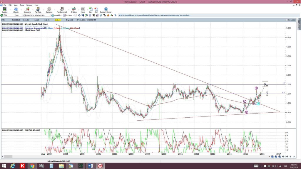 EVNweekly