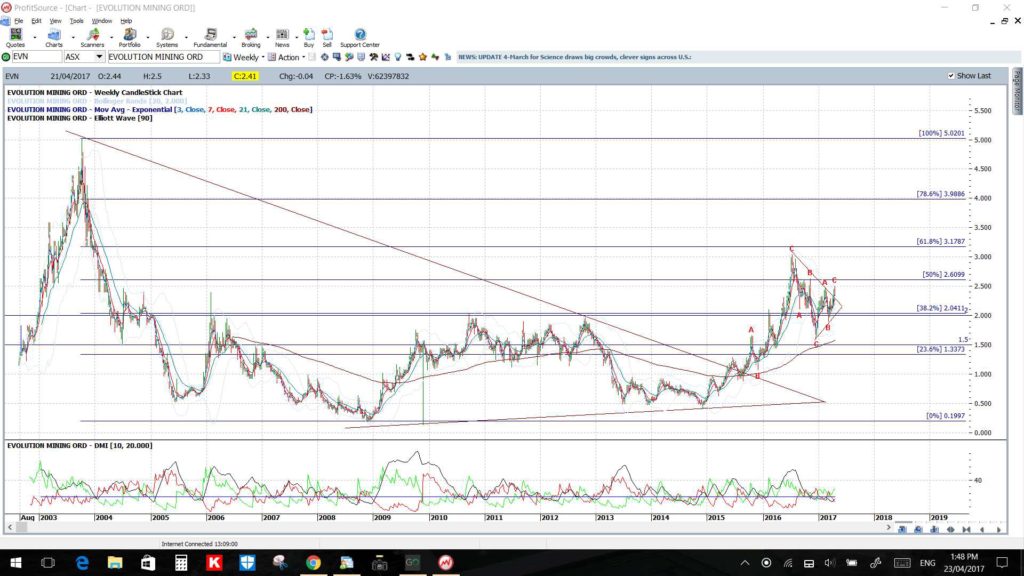 EVNweekly3