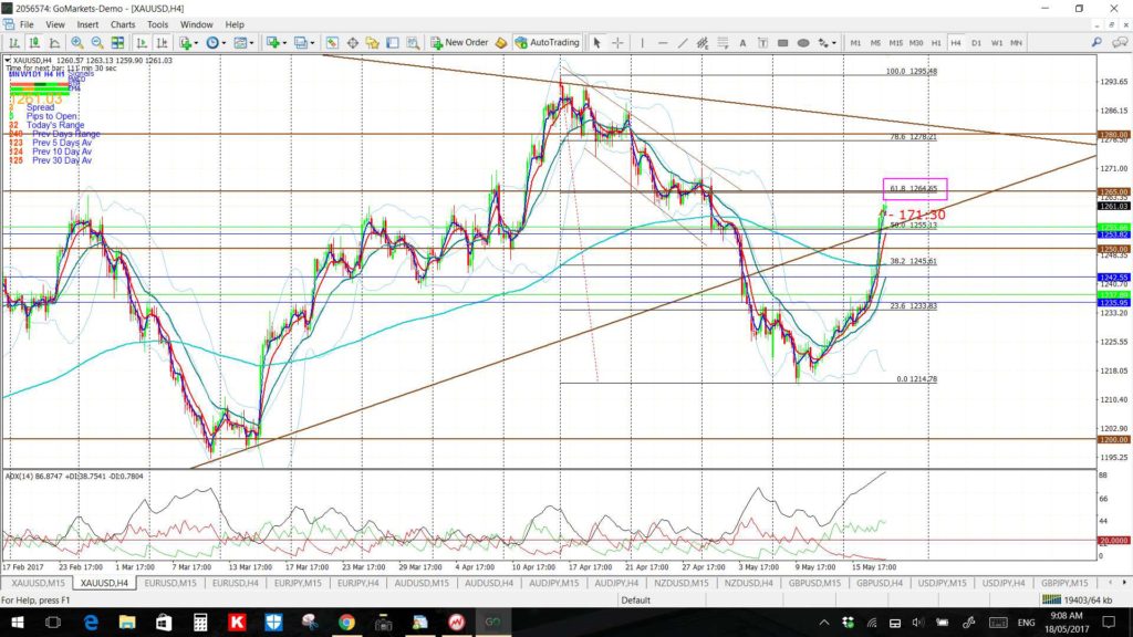 Gold4hr