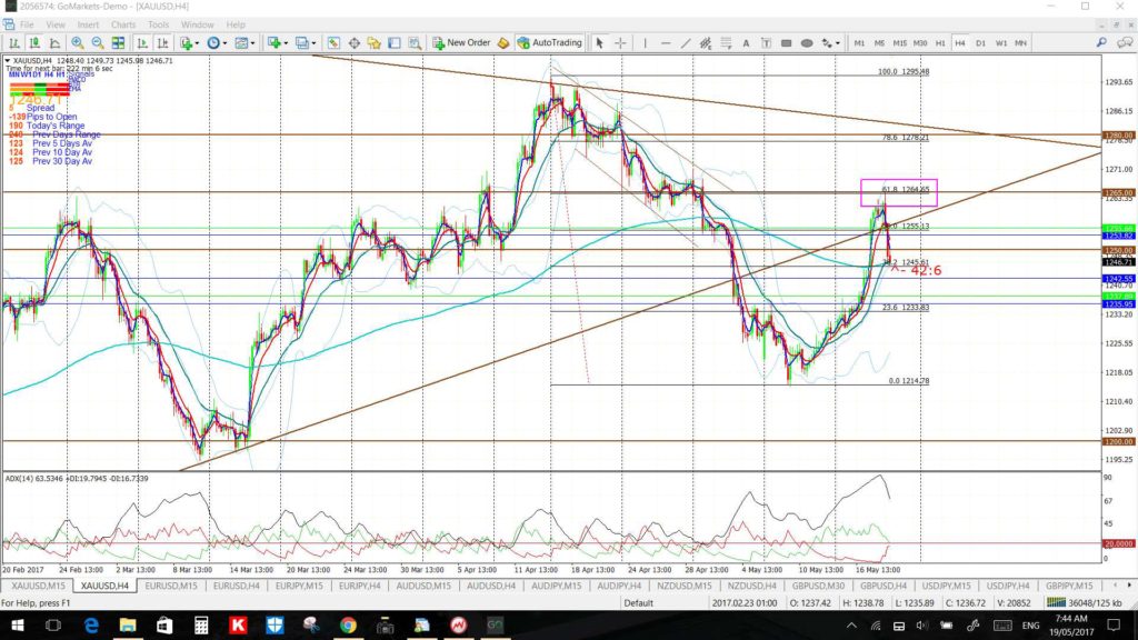 Gold4hr3