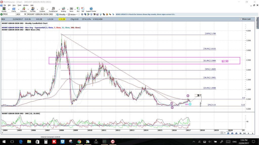 MGXweekly2