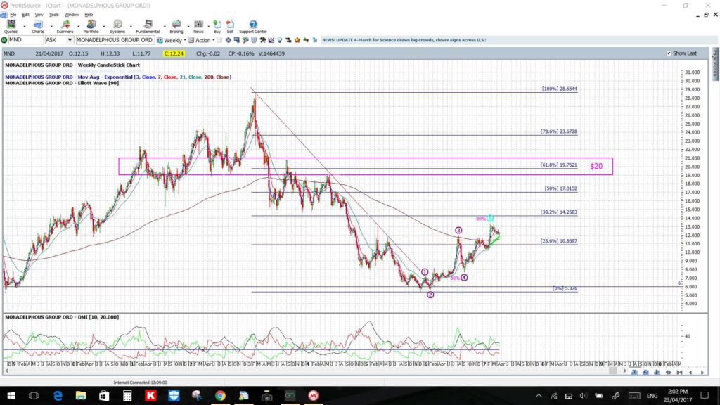 MNDweekly2