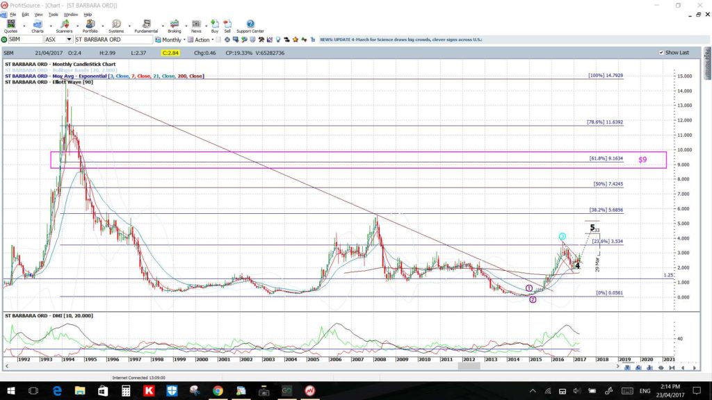 SBMweekly2