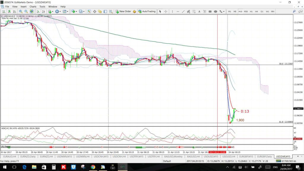 USDZAR15min