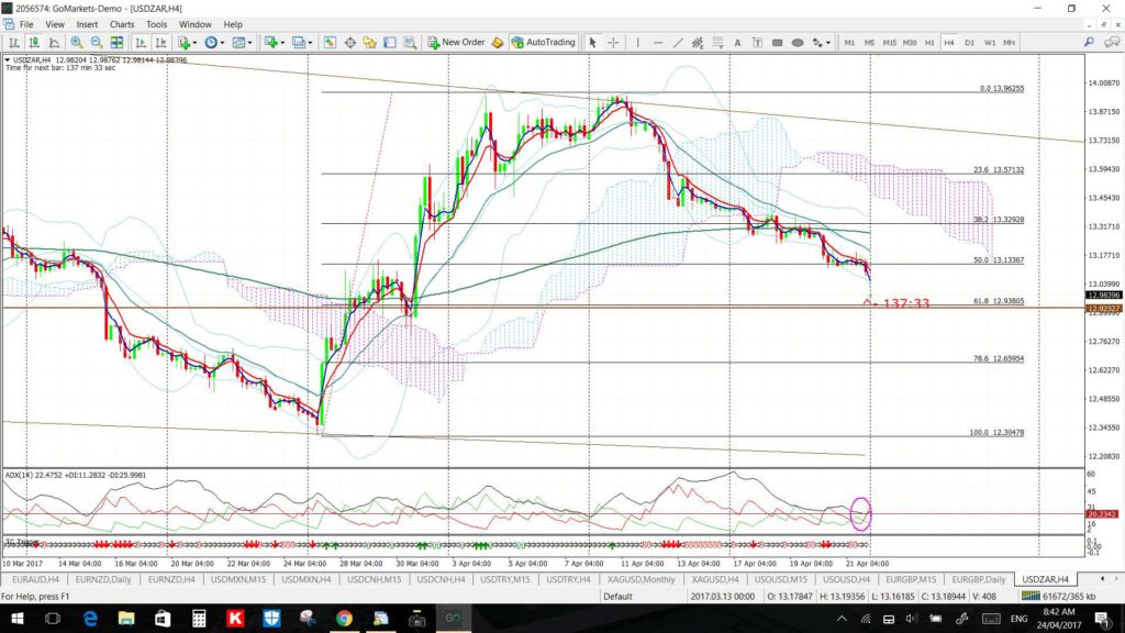 USDZAR4hr