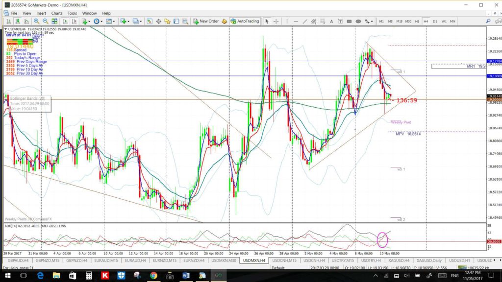 USDMXN4hr