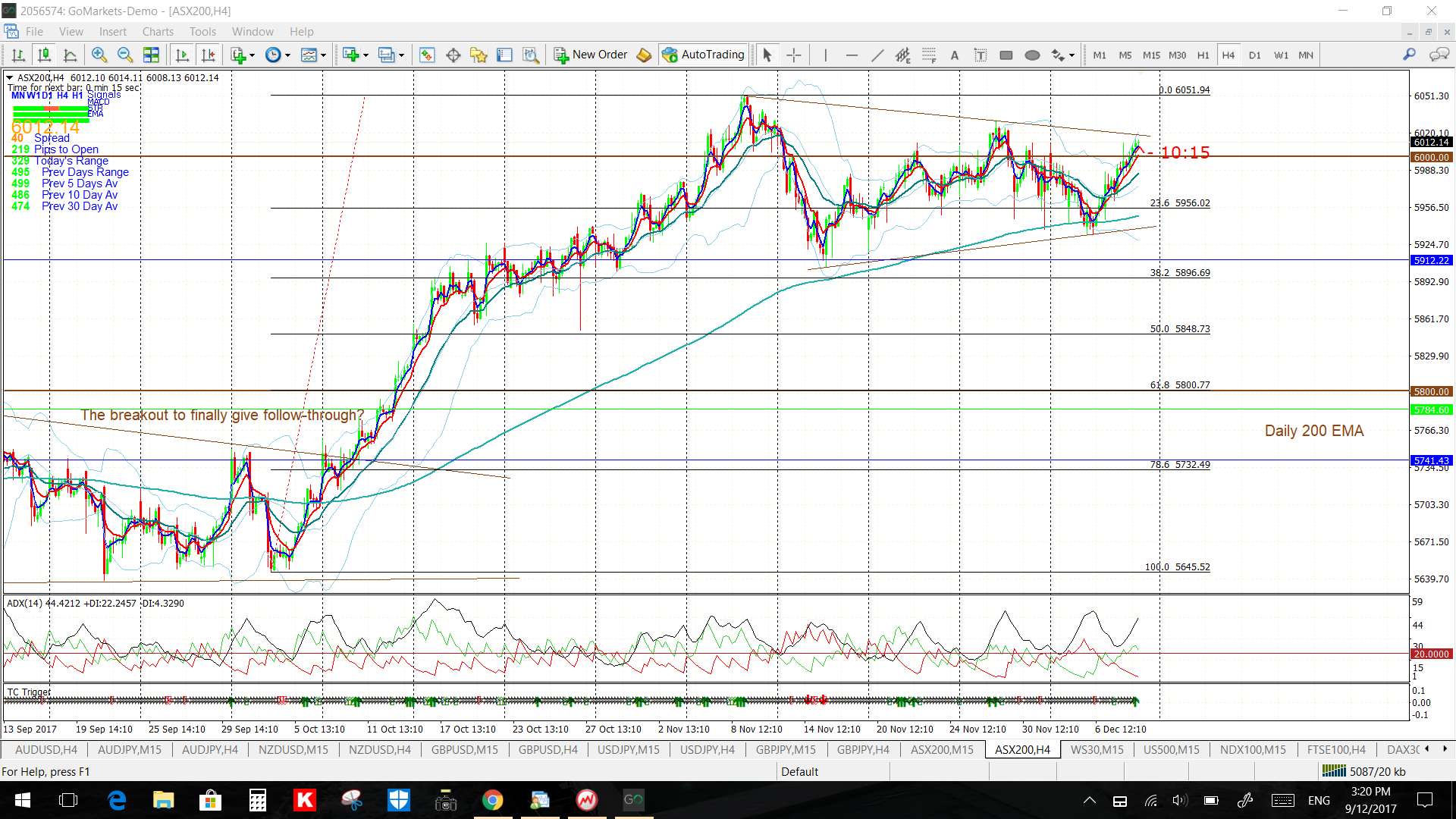 TC and trend lines in a big data week: By Mary McNamara - Forexsites