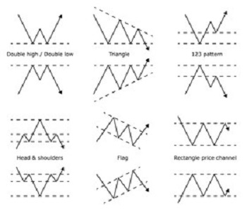 patterns technical tc charting trade chart tradecharting