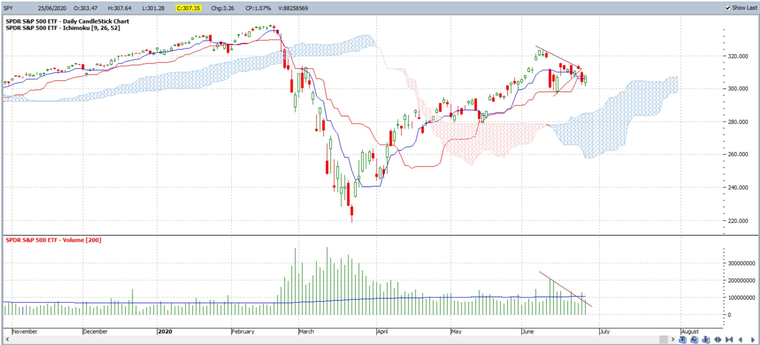 Trade Charting